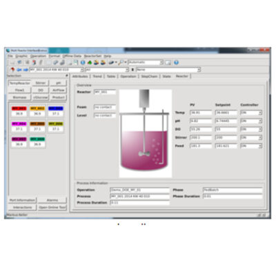 Lucullus Process Information Management System
